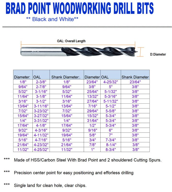 MAX-CRAFT Brad Point Woodworking Drill Bit 1/8 in.Spur Point Drill Hardwood Softwood-10Pcs - Image 5